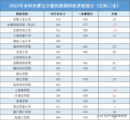 460分能考上什么大学(浙江460分能考上什么大学)插图3