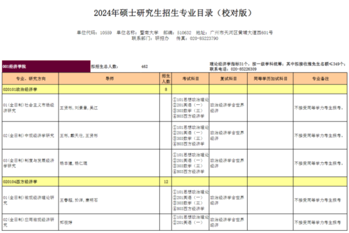 研究生专业目录(研究生专业目录和本科生专业目录一样吗)插图1