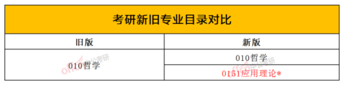 研究生专业目录(研究生专业目录和本科生专业目录一样吗)插图6