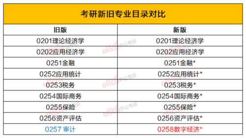 研究生专业目录(研究生专业目录和本科生专业目录一样吗)插图7