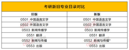 研究生专业目录(研究生专业目录和本科生专业目录一样吗)插图10