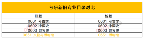 研究生专业目录(研究生专业目录和本科生专业目录一样吗)插图11