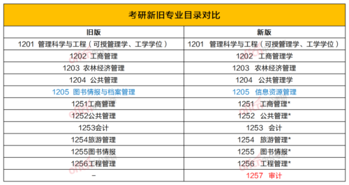 研究生专业目录(研究生专业目录和本科生专业目录一样吗)插图17