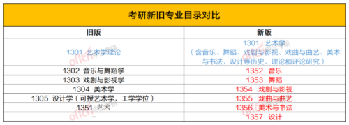 研究生专业目录(研究生专业目录和本科生专业目录一样吗)插图18