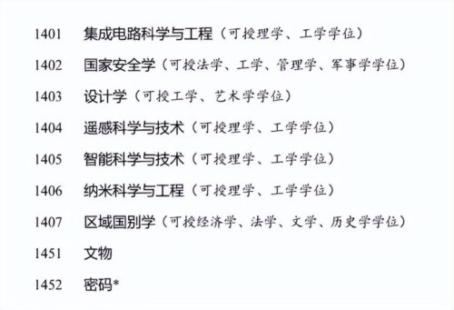 研究生专业目录(研究生专业目录和本科生专业目录一样吗)插图19