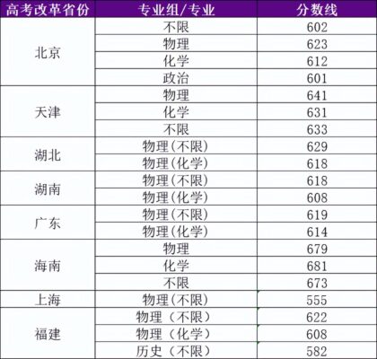 南京理工大学录取分数线(2007年南京理工大学录取分数线是多少啊)插图2