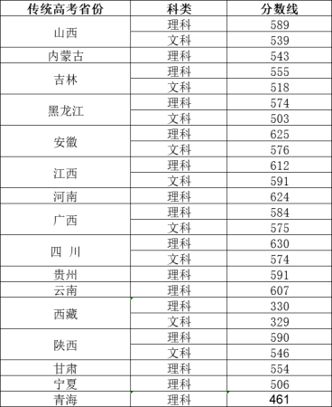 南京理工大学录取分数线(2007年南京理工大学录取分数线是多少啊)插图4