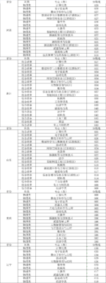 南京理工大学录取分数线(2007年南京理工大学录取分数线是多少啊)插图3