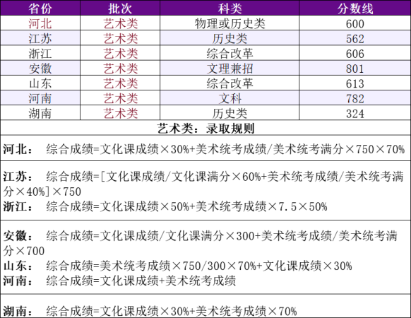 南京理工大学录取分数线(2007年南京理工大学录取分数线是多少啊)插图6