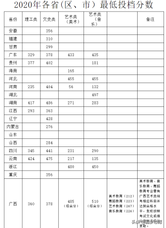 师范专科学校(连云港高等师范专科学校)插图3