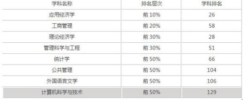山东财经大学是几本(山东财经大学是几本院校)插图1