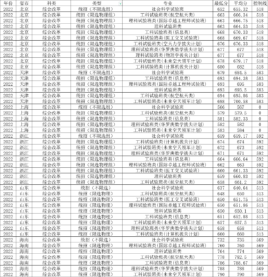 北京航空航天大学录取分数线(北京航空航天大学录取线多少分2021)插图1