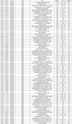 北京航空航天大学录取分数线(北京航空航天大学录取线多少分2021)插图2