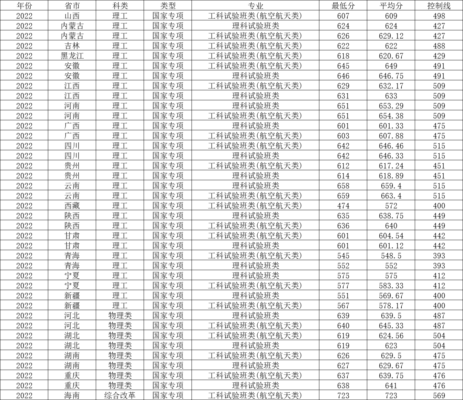 北京航空航天大学录取分数线(北京航空航天大学录取线多少分2021)插图4