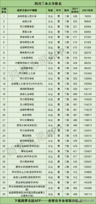 四川二本大学(四川二本大学文科排名及分数线)插图1