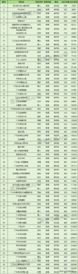 广东一二本录取分数线(广东一二本录取分数线2021)插图1