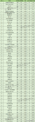 广东一二本录取分数线(广东一二本录取分数线2021)插图2