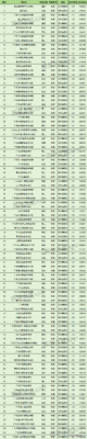 广东一二本录取分数线(广东一二本录取分数线2021)插图3