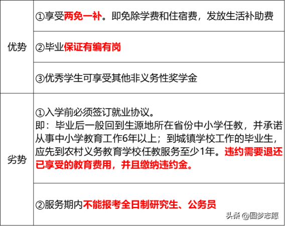 免费师范生报考条件及要求(河北免费师范生报考条件及要求分数线)插图1