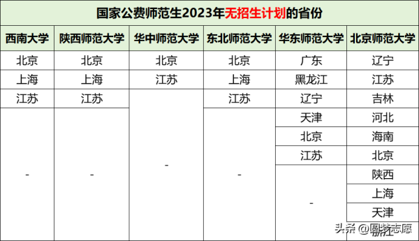 免费师范生报考条件及要求(河北免费师范生报考条件及要求分数线)插图3
