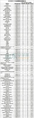 山东550分能上一本吗(山东530分能上一本吗)插图5