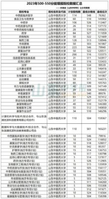 山东550分能上一本吗(山东530分能上一本吗)插图6