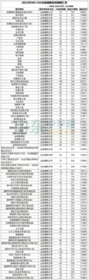 山东550分能上一本吗(山东530分能上一本吗)插图7