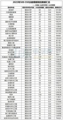 山东550分能上一本吗(山东530分能上一本吗)插图10