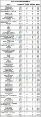 山东550分能上一本吗(山东530分能上一本吗)插图13