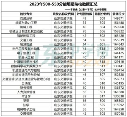 山东550分能上一本吗(山东530分能上一本吗)插图19