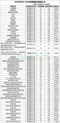 山东550分能上一本吗(山东530分能上一本吗)插图28