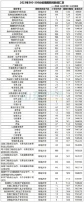 山东550分能上一本吗(山东530分能上一本吗)插图27