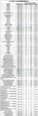 山东550分能上一本吗(山东530分能上一本吗)插图29