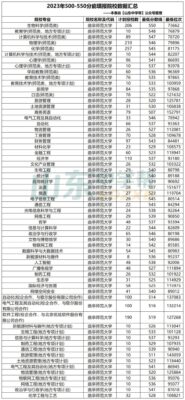 山东550分能上一本吗(山东530分能上一本吗)插图30
