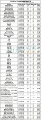 山东550分能上一本吗(山东530分能上一本吗)插图31