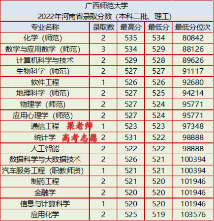 广西师范大学录取分数线(广西师范大学录取分数线2022)插图1