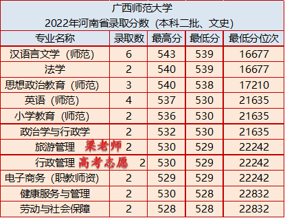 广西师范大学录取分数线(广西师范大学录取分数线2022)插图2