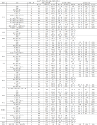 青岛科技大学分数线(青岛科技大学山东考生录取分数线)插图8