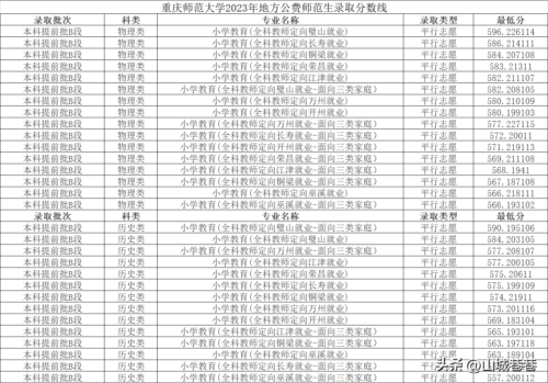 重庆师范大学录取分数线(重庆师范大学录取分数线)插图2