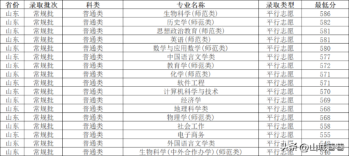 重庆师范大学录取分数线(重庆师范大学录取分数线)插图6