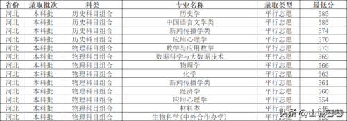 重庆师范大学录取分数线(重庆师范大学录取分数线)插图7