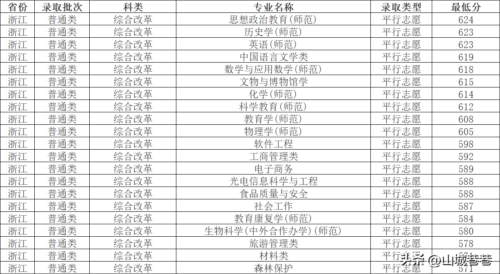 重庆师范大学录取分数线(重庆师范大学录取分数线)插图8