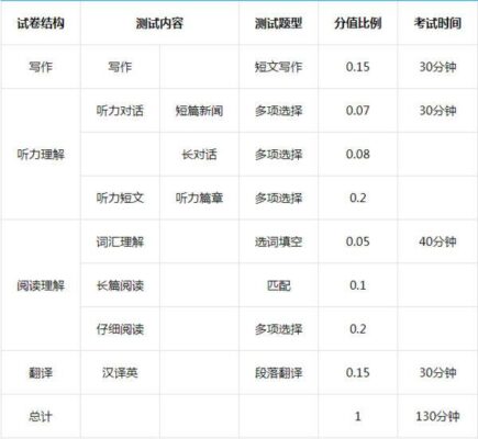 四级分数分配情况(四级阅读分数分配情况)插图