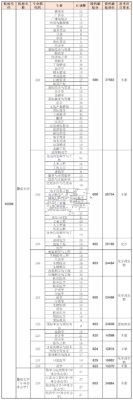 暨南大学分数线(港澳台暨南大学分数线)插图1