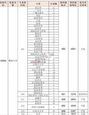 暨南大学分数线(港澳台暨南大学分数线)插图2