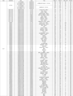 辽宁师范大学录取分数线(辽宁师范大学2006年分数线)插图1