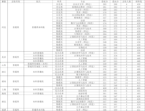 辽宁师范大学录取分数线(辽宁师范大学2006年分数线)插图2
