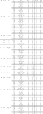 辽宁师范大学录取分数线(辽宁师范大学2006年分数线)插图3