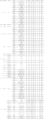 辽宁师范大学录取分数线(辽宁师范大学2006年分数线)插图4