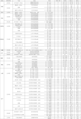 辽宁师范大学录取分数线(辽宁师范大学2006年分数线)插图5